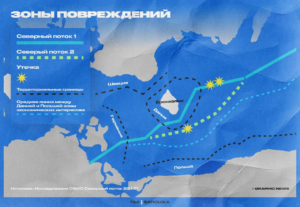 CGTN-(Hersh-based)Video/ Sprengung von Nord Stream