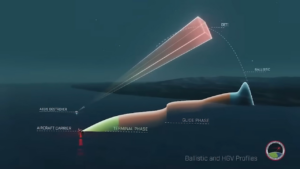 China-Hypersonic / kleine Übersicht: