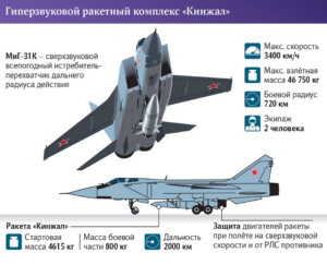 RUS-Schlag gegen NATO in Ukraine von Anfang März: 200 tote NATO- Offiziere / Details werden nun bekannt