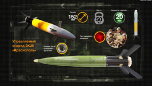 RUS-Artillerie-Munition „Krasnopol“: Tödliche GPS-Präzision mit Bunker-Knacker-Eigenschaften
