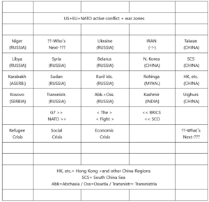 Niger-Kampf: US+NATO in maximaler Militär- Überlast/ Ukraine wird verzichten müssen/