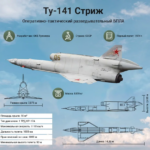 Video/Geheimnisvolle Ukraine-700-km-Drohne: Die ur-alte Tu 141 (VR-2) “Swift” erledigt den Job