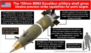 NYT: Russland produziert 7x mehr Artillerie-Munition als USA +EU gemeinsam