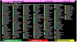 UN-Gaza-Israel-Waffenstillstands-Resolution: Israel+USA+Österreich stimmten NEIN-sic!