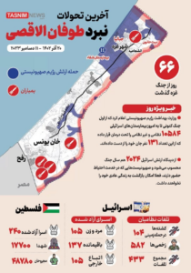 Gaza-Israel/Aktuelle Situation: Aktuelle Infographik / Lagekarte