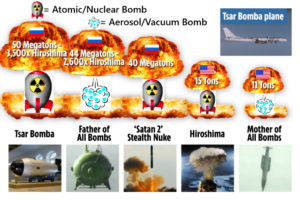 Russland braucht keine Atom-Bomben: Vakuumbomben als garantierter Massen-Tod