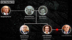 Putins Cousine, und die Dünnhäutigkeit der „nicht mehr intellektuell Überlegenen“