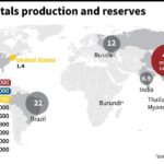 Vorbote des Wirtschaftskrieges: China verschärft Export für seltene Erden/ Dramatische Lage in US +EU