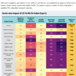 USA-Indien: Heute treten die verschärften Zölle in Kraft/ Modi im Kampf- Modus/ Merz kündigt 19. EU-Sanktions-Paket an