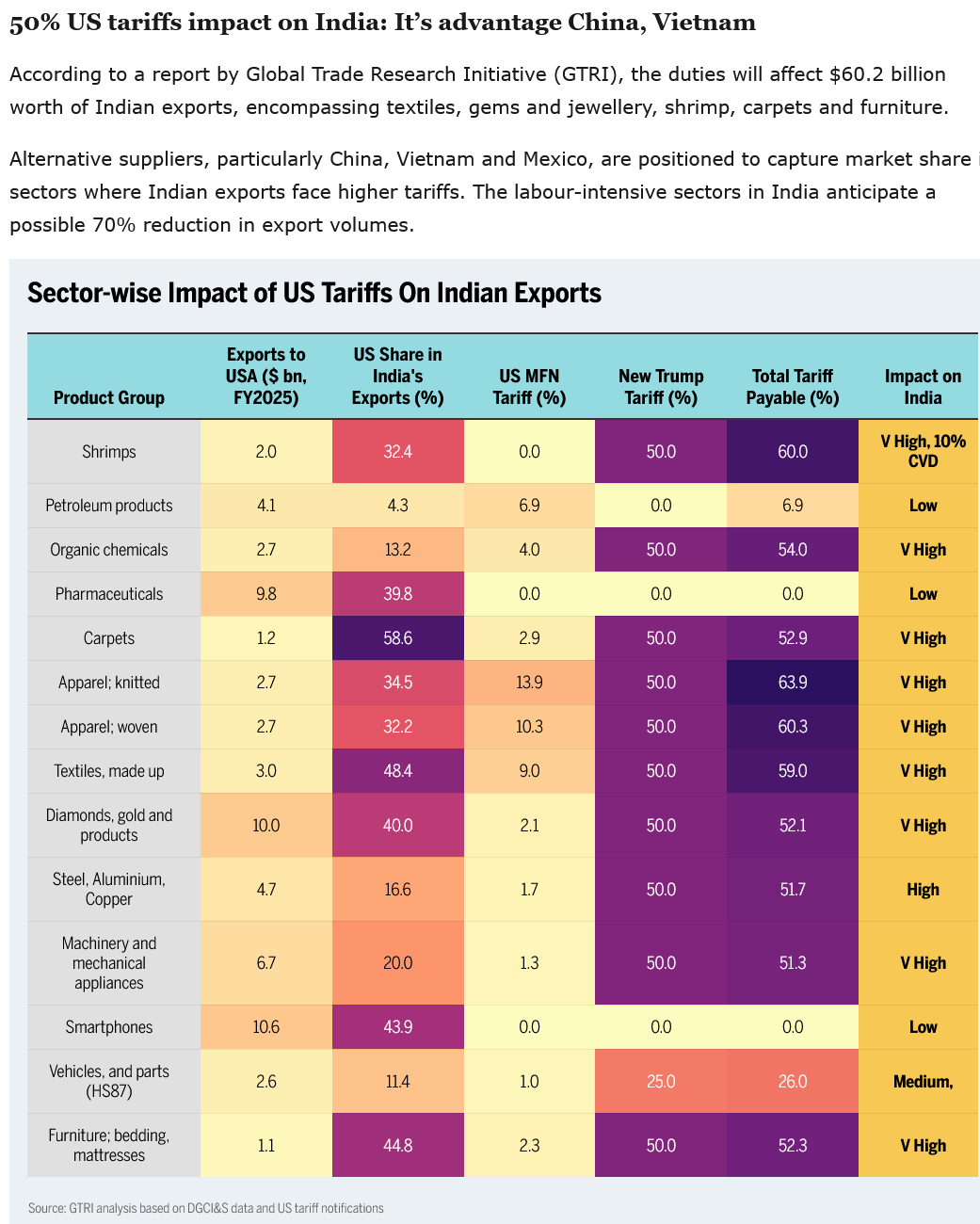 USA-Indien: Heute treten die verschärften Zölle in Kraft/ Modi im Kampf- Modus/ Merz kündigt 19. EU-Sanktions-Paket an