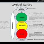Russland bricht ein – Waffenstillstand steht bevor? +und so weiter (irgendwie halt)
