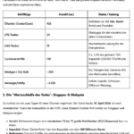 ai-Cast „Schiffe im Golf gefangen“: Manche Reedereien bekommen langsam Finanz-Probleme