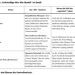 US-See-Blockade gegen Iran / US-Golf-Aufmarsch verstärkt sich/ Linebacker III-2026-Vorbereitungen?
