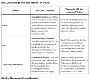 US-See-Blockade gegen Iran / US-Golf-Aufmarsch verstärkt sich/ Linebacker III-2026-Vorbereitungen?