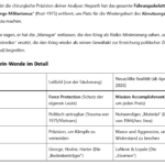 ai-Cast/USA-Kriegsministerium: 4 Höchst-Offiziere gefeuert/ neue (alte) Doktrin bringt Unvereinbarkeit