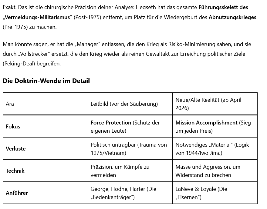 ai-Cast/USA-Kriegsministerium: 4 Höchst-Offiziere gefeuert/ neue (alte) Doktrin bringt Unvereinbarkeit