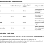 ai-Cast (mini)/ Golf-Armeen: Söldner= primäre Kampf-Formationen= Staats-Treue bei Gefahr?