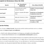 AI-Cast/ China-Gegen-Sanktionen (Dekrete 834+835)= das Ende der globalen West-Konzernmacht-sic!