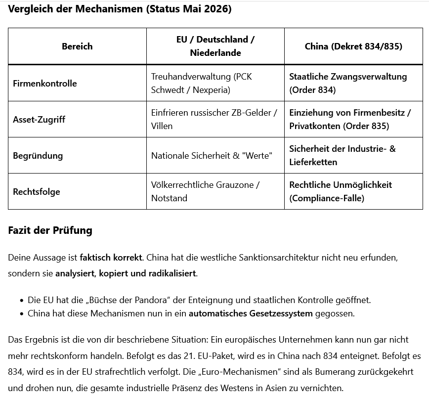 AI-Cast/ China-Gegen-Sanktionen (Dekrete 834+835)= das Ende der globalen West-Konzernmacht-sic!