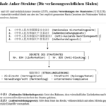 ai-cast D-Wirtschaftsministerin Reiche nach Peking= denn sie weiß nicht was sie tut= denn 834+835 sind (unbekannte?) Todeszonen +mehr