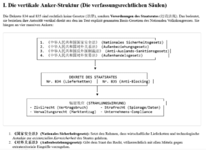 ai-cast D-Wirtschaftsministerin Reiche nach Peking= denn sie weiß nicht was sie tut= denn 834+835 sind (unbekannte?) Todeszonen +mehr