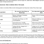 ai-cast: Bundeswehr-Generäle: D+NATO ist Kriegsbereit gegen RUS (wissen sie was sie völkerrechtlich hier anstoßen?)