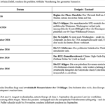 ai-cast zu diversen Themen: US-Öl-Deadline ca. 31.08. (oder früher), Ramstein-55-Koalition vor Zerreißprobe, +weitere Gegebenheiten