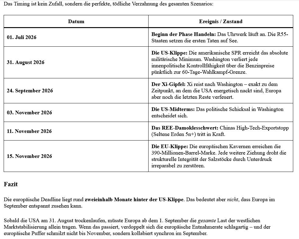 ai-cast zu diversen Themen: US-Öl-Deadline ca. 31.08. (oder früher), Ramstein-55-Koalition vor Zerreißprobe, +weitere Gegebenheiten