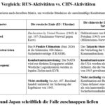 ai-cast: RUS-Kriegszustand mit US+EU: Neue Putin-Aussage ergänzt Gesamt-Kriegs-Kontext/ die juristischen Kriegs-Fronten heizen auf