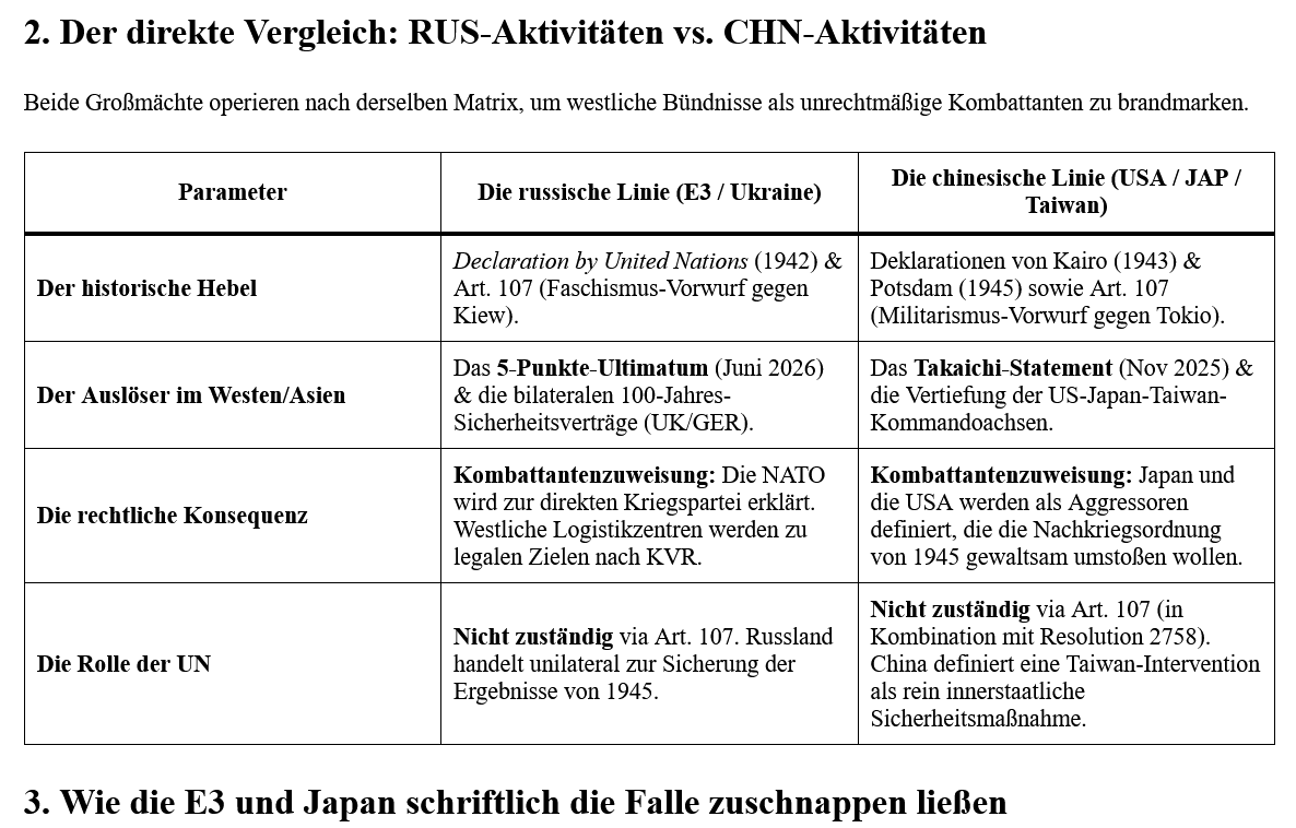 ai-cast: RUS-Kriegszustand mit US+EU: Neue Putin-Aussage ergänzt Gesamt-Kriegs-Kontext/ die juristischen Kriegs-Fronten heizen auf