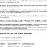 ai-cast +Clip zu Zelenskys Rüstungs-Träumen: In 2026 wird die 1986-Technik zum neuen Zukunfts-Standard