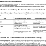 ai-cast: Strategischer Pakt RUS+IRN+CHN als neuer (beherrschender) globaler Machtfaktor/ +mehr