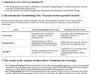 ai-cast: Strategischer Pakt RUS+IRN+CHN als neuer (beherrschender) globaler Machtfaktor/ +mehr
