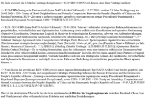 ai-cast/ Quadriga (RUS+IRN+CHN+PRK) in Verträgen zueinander gebunden – +ständig zueinander sich synchronisierend