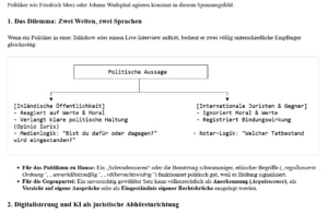ai-cast: RUS-Rote-Linien, Völkerrecht, Talk-Shows, und einer Welt der Unverbindlichkeit im Netz der Verbindlichkeit