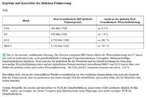 ai-cast zu Dimension, SRIA, Meeks-Act, Exceptionalism und West-Selbstmord mit Ideologie= Todeszone als Größenwahn-Eigen-Konstrukt